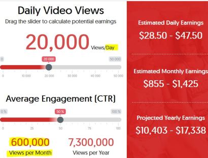 YouTube views money HIGHLIGHTED calculator stats